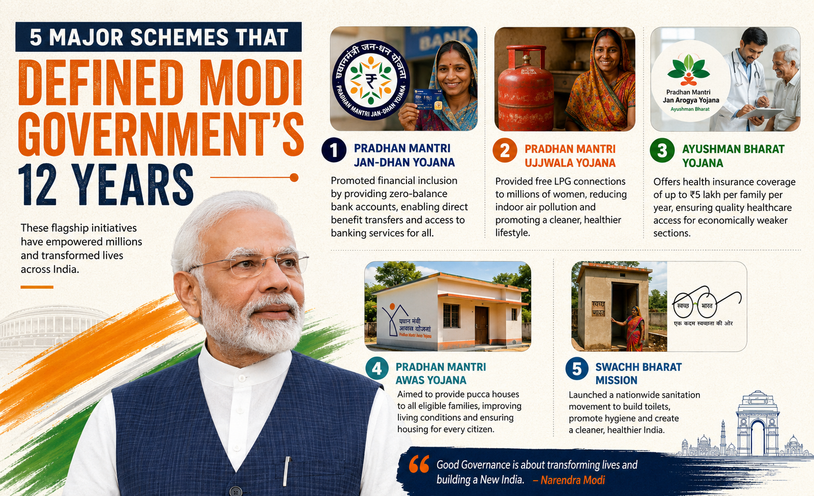 पीएम मोदी सरकार की वो योजनाएं जिन्होंने करोड़ों लोगों की जिंदगी बदली
